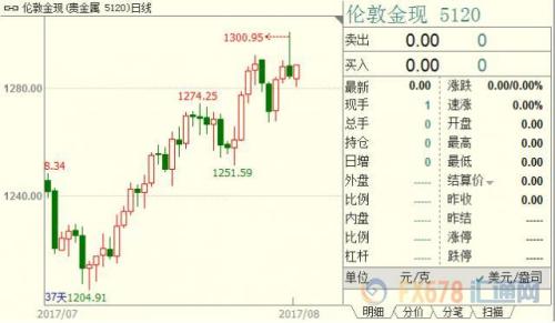 地緣亂局續發酵央行年會欲登場,黃金動蕩中陷迷途