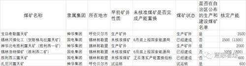 蒙東9230萬噸煤炭產能復產 真還是假?又該如何理解?