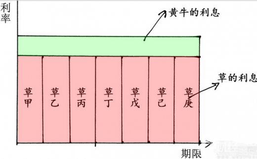 凈值標(biāo)真的會增加平臺運營風(fēng)險嗎?