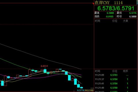 中間價五連升，離岸連漲12天！人民幣持續上漲？