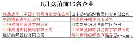 地產棉價格優勢凸顯,貿易商存在套利空間。紡織企業競拍也可作為配棉使用,降低原料成本。當然競拍大熱也與后期新疆棉上市、出庫、運輸、價格、市場等存在很大關系。不管原因如何,儲備棉競拍熱度居高不下是不爭的事實。儲備棉成交均價下降,新疆棉與地產棉價差拉大,地產棉價格優勢凸顯。