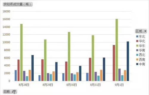 金九銀十旺季可期 套利頭寸保守應(yīng)對(duì)
