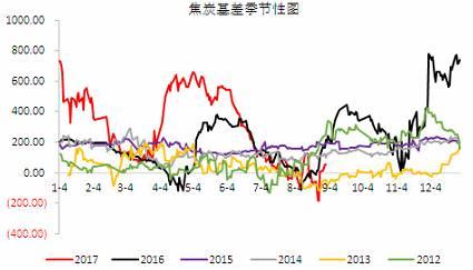 金九銀十旺季可期 套利頭寸保守應(yīng)對(duì)