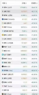 我怎么看比特幣、以太幣等ICO融資被禁,創(chuàng)業(yè)者還能玩嗎