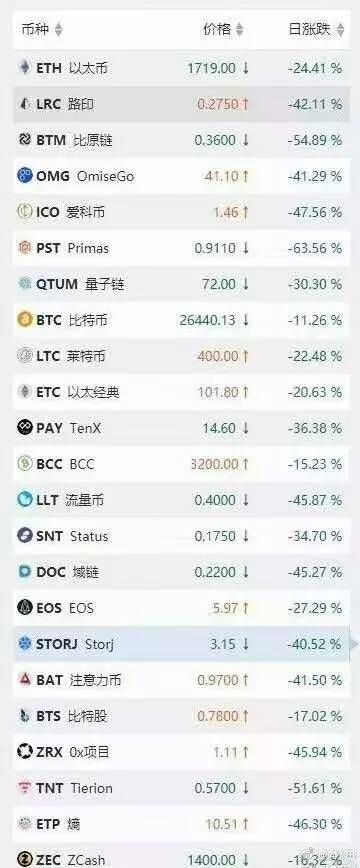 很多朋友問接下來虛擬幣行情怎么走，還有沒有搞的必要，我們就來學習一下文件，學完你就明白了。