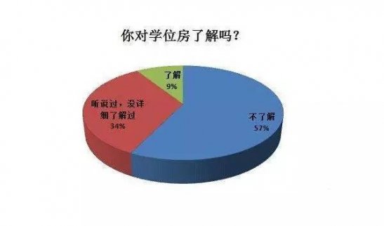 學區房和學位房的區別在哪？