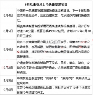 十三五投資井噴 布局高鐵進入最佳節(jié)點