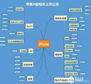 蘋果新品發布會看點,這三大板塊超預期!