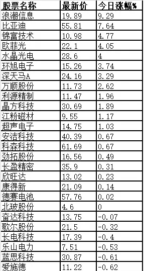 蘋果產業(yè)鏈的主要公司看哪些 蘋果產業(yè)鏈的主要公司看哪些