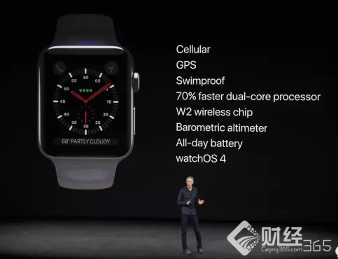 第一個產品:Apple Watch 第一個產品:Apple Watch