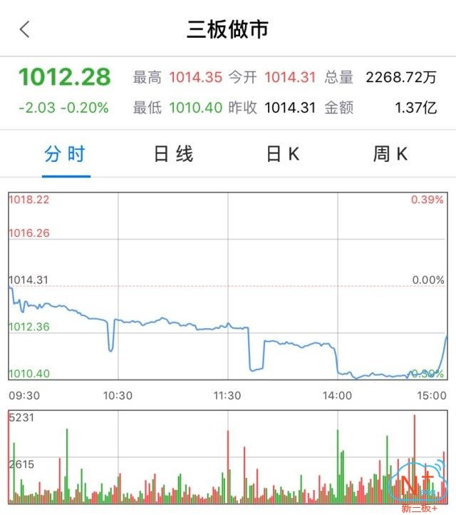 新三板行情——9月13日晚報