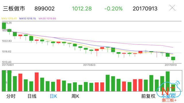 新三板行情——9月13日晚報