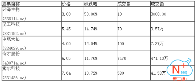 新三板行情——9月13日晚報