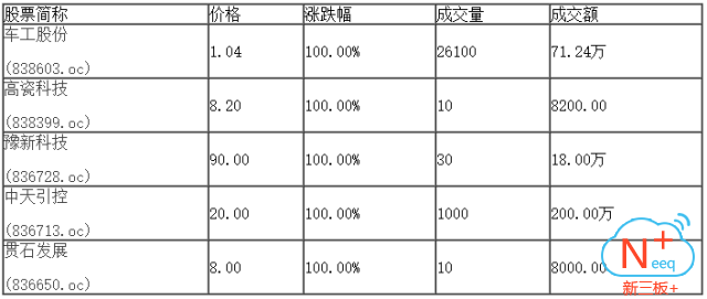新三板行情——9月13日晚報