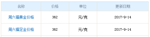 今日周六福黃金價格 今日周六福黃金價格