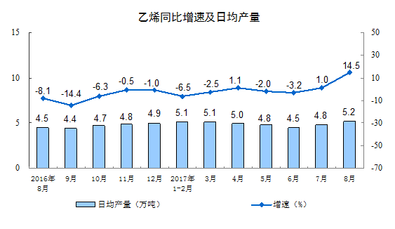 2017年8月份規模以上工業增加值增長6.0% 2017年8月份規模以上工業增加值增長6.0%