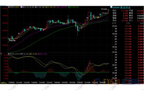 歐市盤前：美聯儲大戲前美元持堅，金價跌至兩周低位