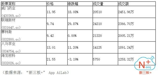 新三板行情——9月21日晚報