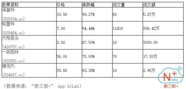 新三板行情——9月21日晚報