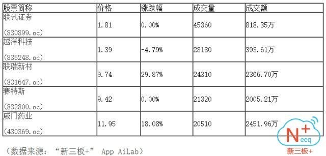 新三板行情——9月21日晚報