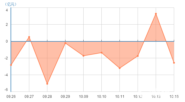 1508148612775241.png blob.png