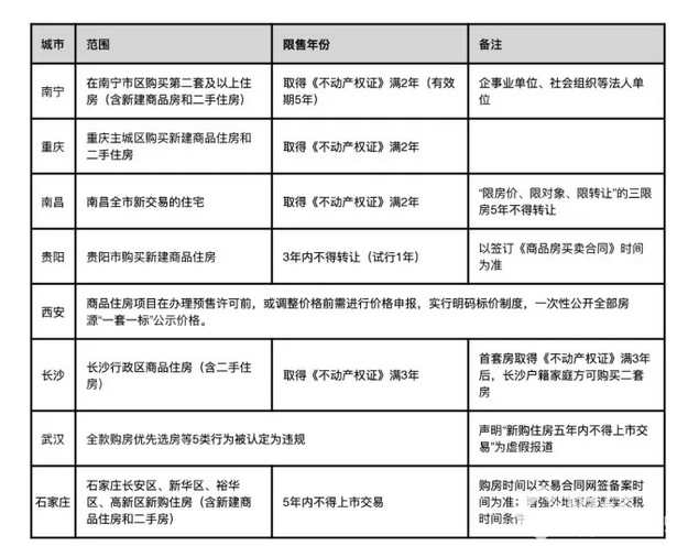 50座城市限售之后,你手中存款的流向似乎已經(jīng)劃定 50座城市限售之后,你手中存款的流向似乎已經(jīng)劃定