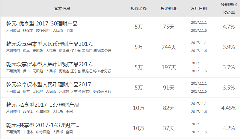 建設銀行理財產品 建設銀行理財產品