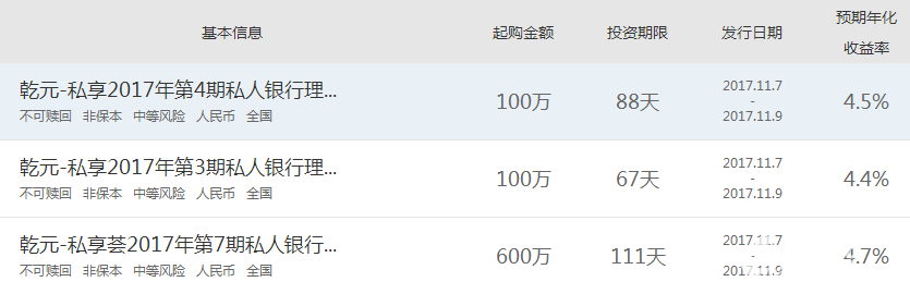 建行理財產品 建行理財產品