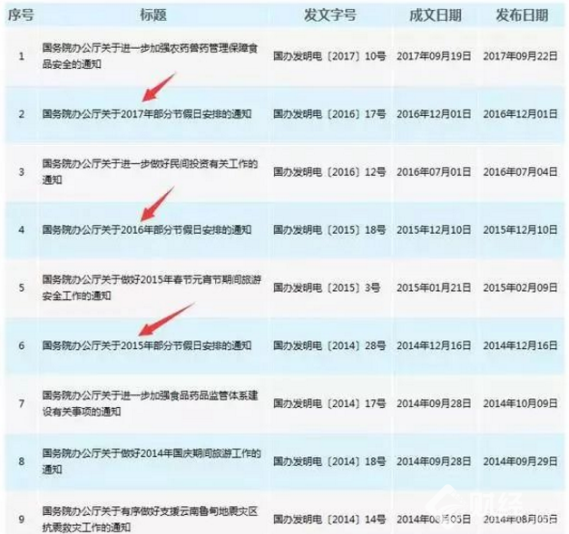 假的！網傳的2018年放假時間表可別信！