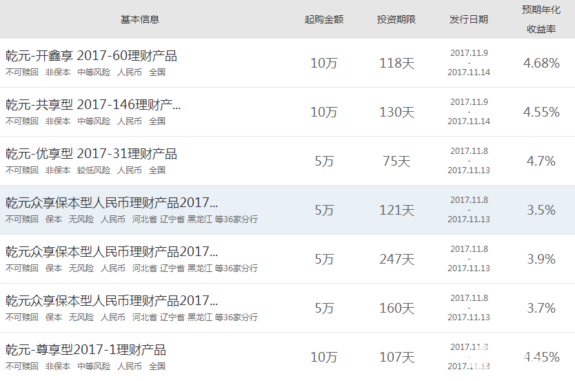 建行理財(cái)產(chǎn)品 建行理財(cái)產(chǎn)品