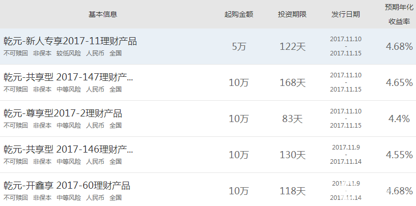 建行理財 建行理財