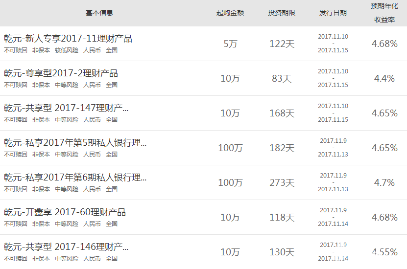 建行理財 建行理財