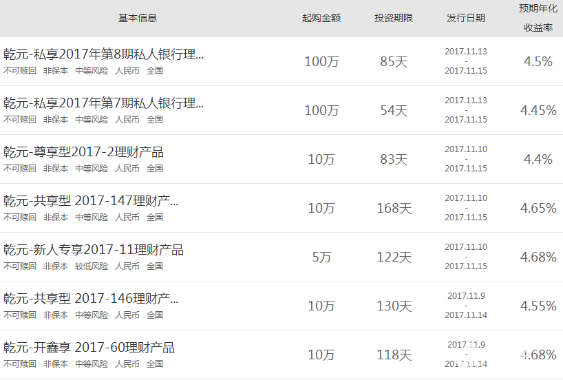 建行理財產品 建行理財產品