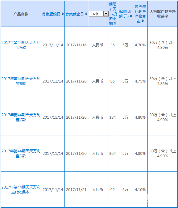 興業銀行理財產品