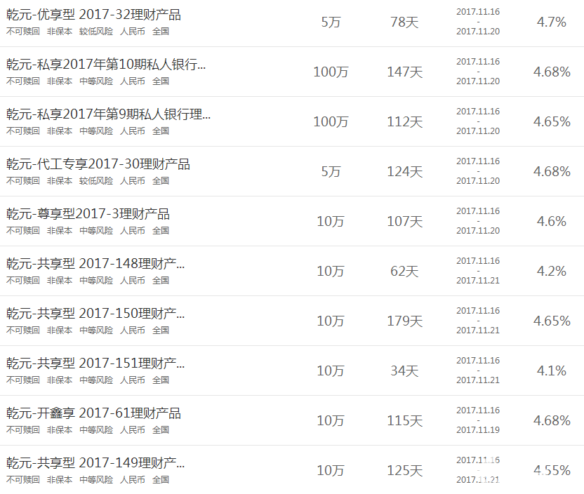 建行理財產品 建行理財產品