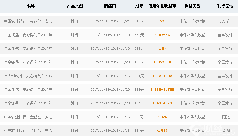 農業(yè)銀行理財產品 農業(yè)銀行理財產品