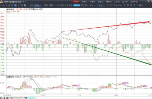 徐小明：11月17日操作策略