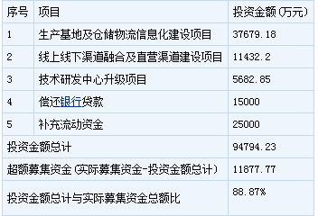 下周（11月20日）新股申購一覽：水星家紡新股上市 