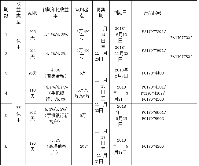 徽商銀行理財(cái)產(chǎn)品 徽商銀行理財(cái)產(chǎn)品