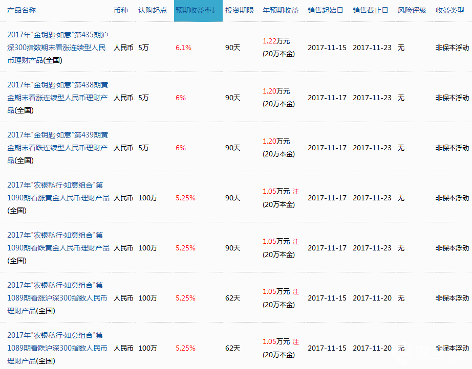 農(nóng)行理財(cái)產(chǎn)品 農(nóng)行理財(cái)產(chǎn)品