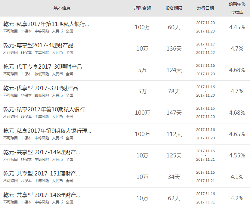 建行理財產品資料圖