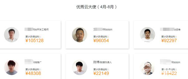 馬云爸爸又開(kāi)始發(fā)錢了,每人7W+,還免稅 馬云爸爸又開(kāi)始發(fā)錢了,每人7W+,還免稅