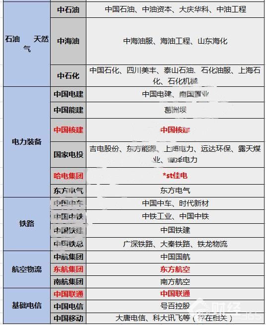 2017國(guó)企混改概念股有哪些 2017國(guó)企混改概念股有哪些