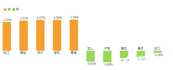 2017年12月上海房價查詢:房地產市場進入冬眠 2017年12月上海房價查詢:房地產市場進入冬眠