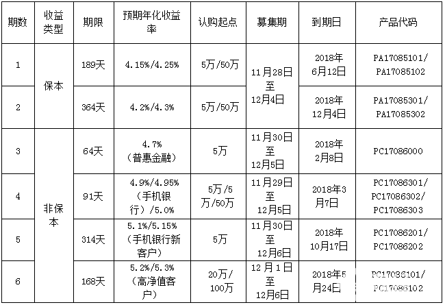 徽商理財產品 徽商理財產品