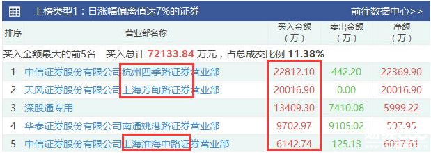 京東方A股票分析