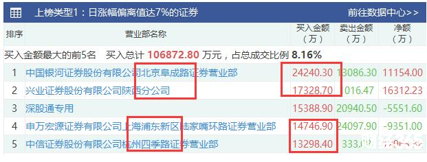 京東方A股票分析