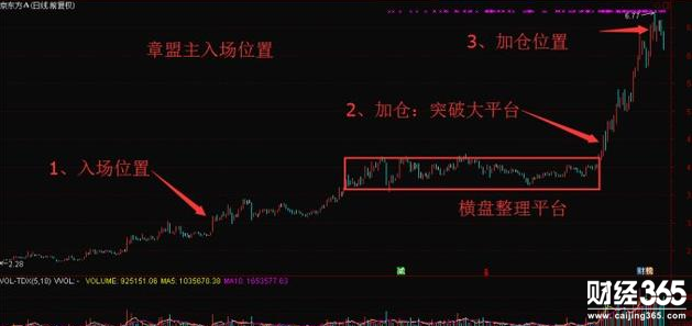 京東方A股票分析