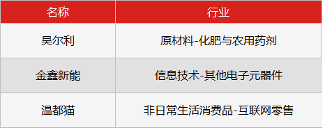 新三板行情——早報 總掛牌公司數量增加至11634家