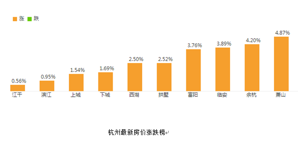 2017年12月杭州最新房價 2017年12月杭州最新房價